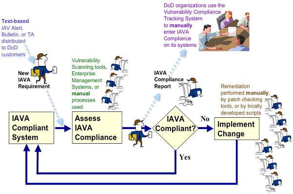 Figure 1: IAVA Process
